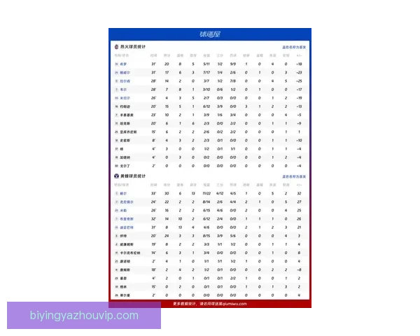 热火最新比赛比分解析与赛况回顾全面报道 热火最新比赛比分解析与赛况回顾全面报道