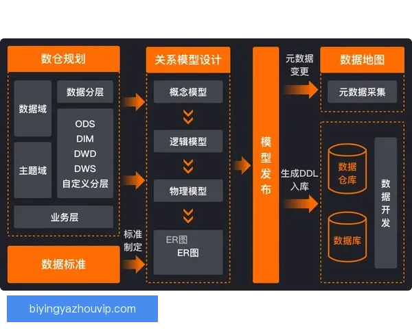 基于智能数据追踪与动作建模的现代竞技体育技术分析创新方法研究