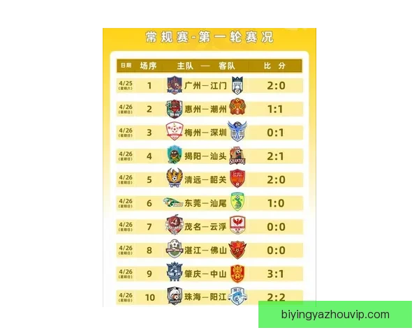 广东超级联赛最新赛果出炉精彩对决引发球迷热议
