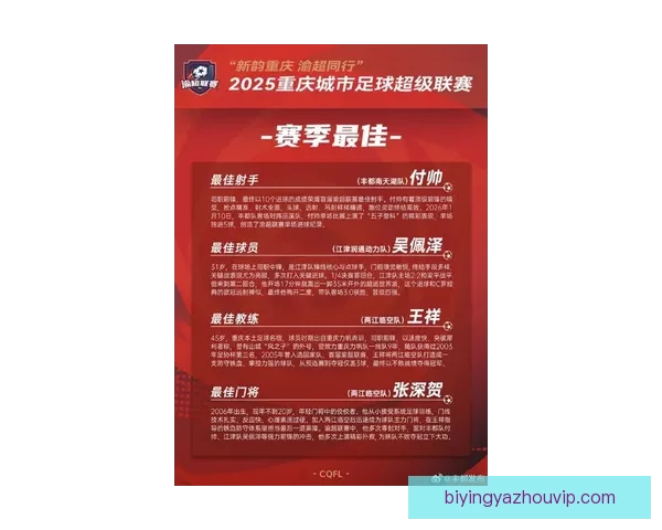重庆超级联赛最新射手榜揭晓球员进球表现全解析 重庆超级联赛最新射手榜揭晓球员进球表现全解析